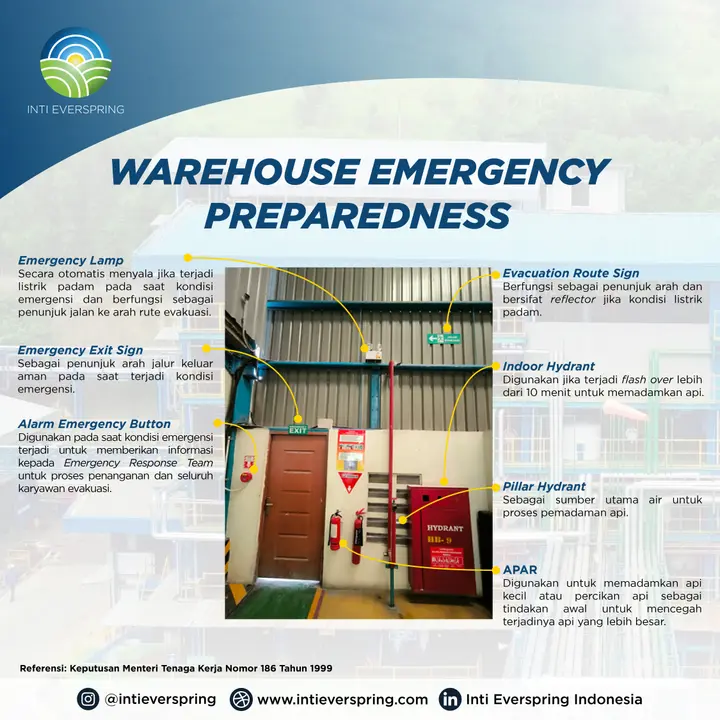 Warehouse Emergency Preparedness
